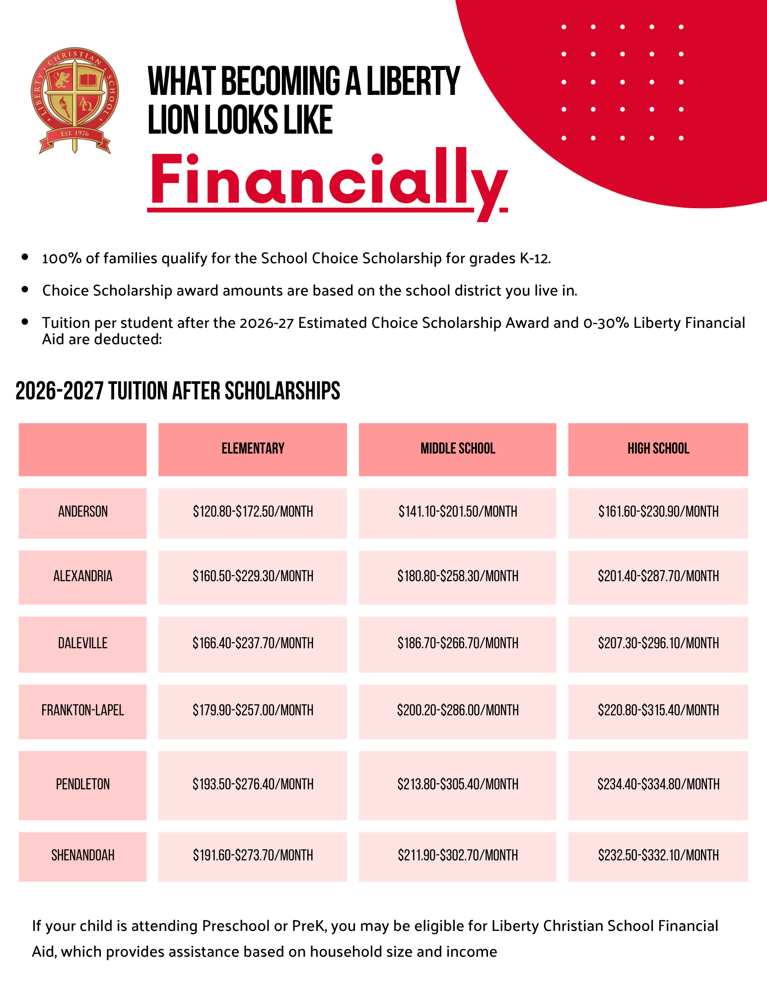 Financial Overview (1)
